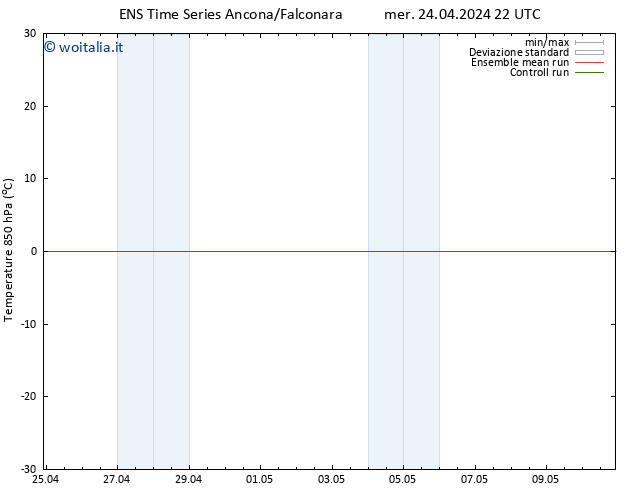 Temp. 850 hPa GEFS TS mer 24.04.2024 22 UTC