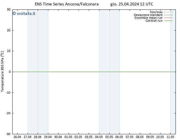 Temp. 850 hPa GEFS TS gio 25.04.2024 12 UTC