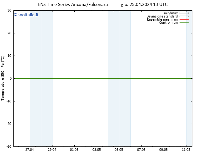 Temp. 850 hPa GEFS TS lun 29.04.2024 07 UTC