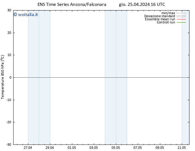 Temp. 850 hPa GEFS TS gio 25.04.2024 16 UTC