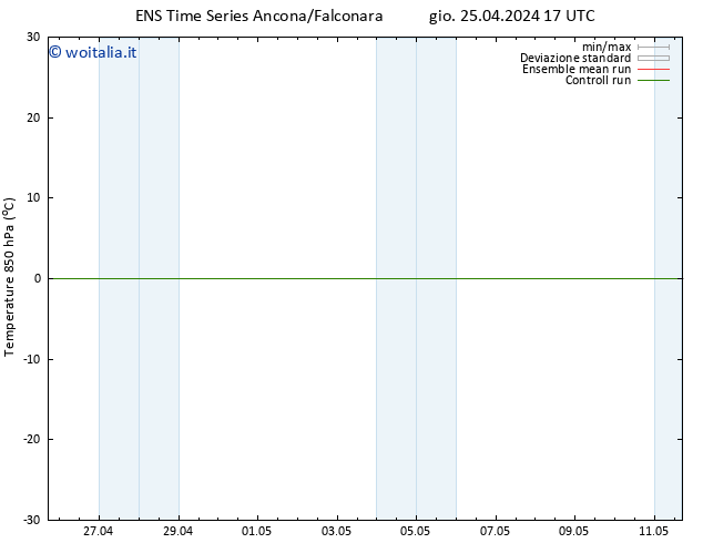 Temp. 850 hPa GEFS TS dom 28.04.2024 05 UTC