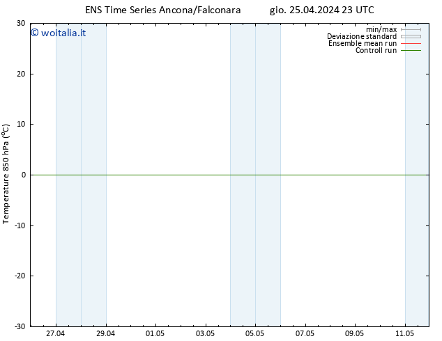 Temp. 850 hPa GEFS TS dom 28.04.2024 17 UTC