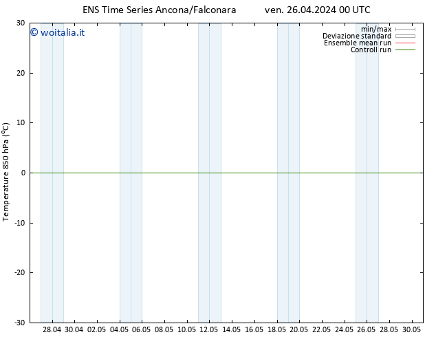 Temp. 850 hPa GEFS TS ven 26.04.2024 06 UTC