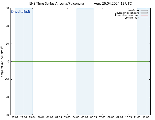 Temp. 850 hPa GEFS TS dom 28.04.2024 00 UTC