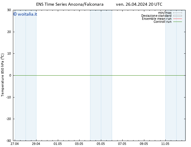 Temp. 850 hPa GEFS TS gio 02.05.2024 20 UTC