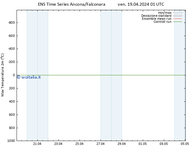 Temp. massima (2m) GEFS TS ven 19.04.2024 01 UTC