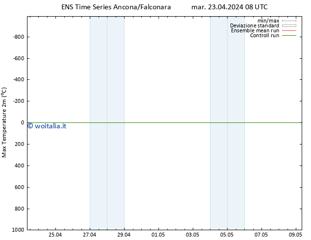 Temp. massima (2m) GEFS TS mar 23.04.2024 14 UTC