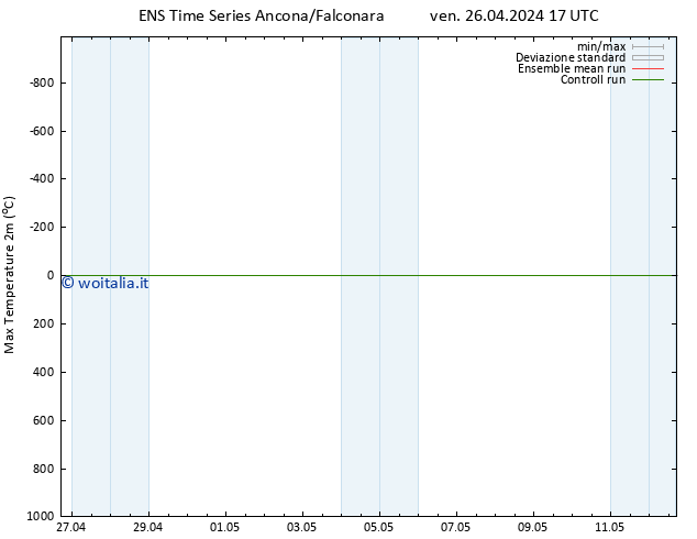 Temp. massima (2m) GEFS TS sab 27.04.2024 17 UTC