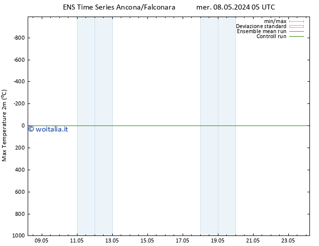 Temp. massima (2m) GEFS TS mer 08.05.2024 05 UTC