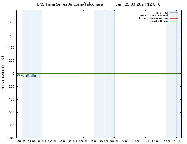 Temperatura (2m) GEFS TS gio 04.04.2024 00 UTC