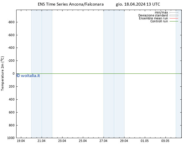 Temperatura (2m) GEFS TS gio 18.04.2024 13 UTC