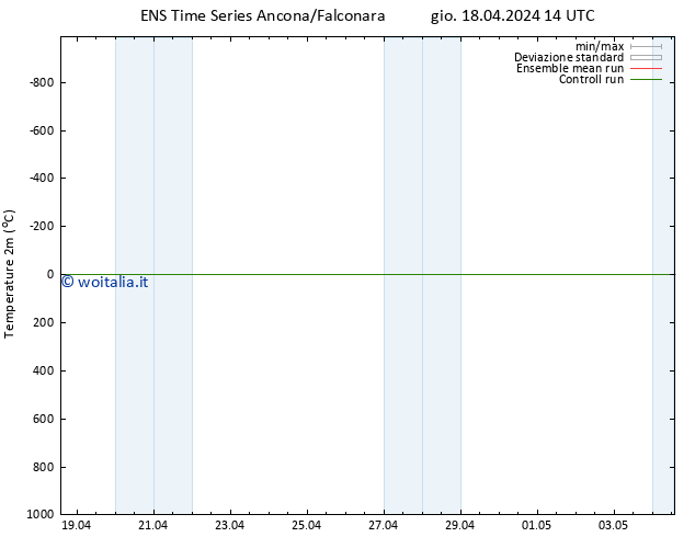 Temperatura (2m) GEFS TS gio 18.04.2024 14 UTC