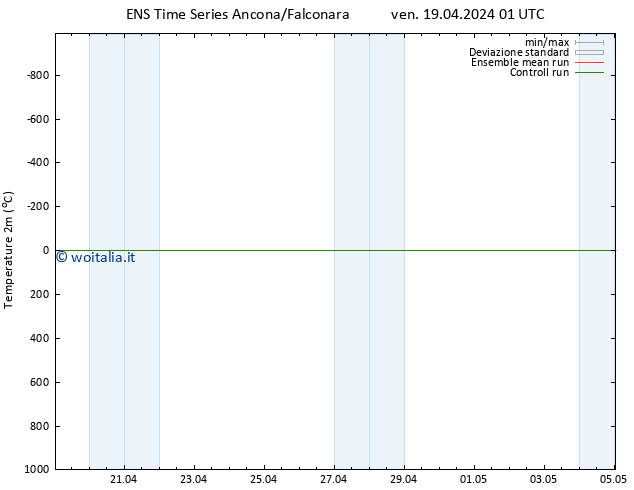 Temperatura (2m) GEFS TS mer 01.05.2024 01 UTC