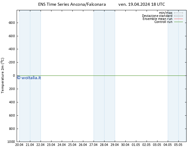 Temperatura (2m) GEFS TS ven 19.04.2024 18 UTC