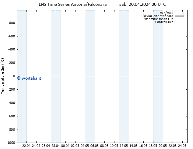 Temperatura (2m) GEFS TS mar 23.04.2024 12 UTC