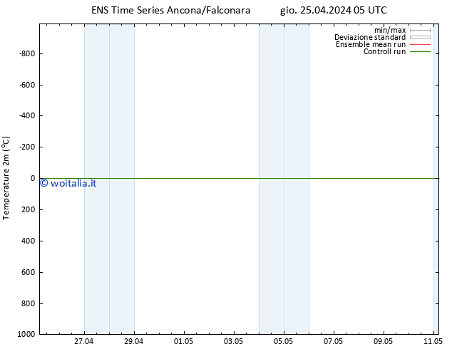 Temperatura (2m) GEFS TS ven 03.05.2024 17 UTC