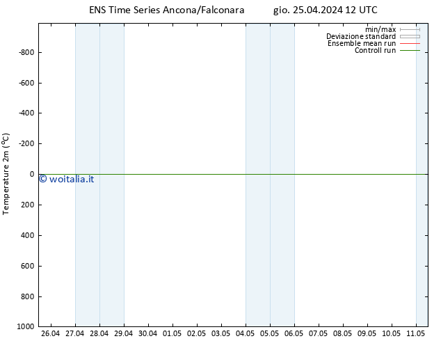 Temperatura (2m) GEFS TS gio 25.04.2024 12 UTC