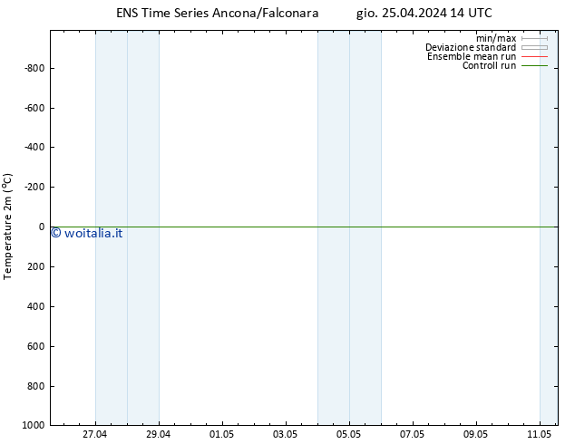 Temperatura (2m) GEFS TS lun 29.04.2024 02 UTC