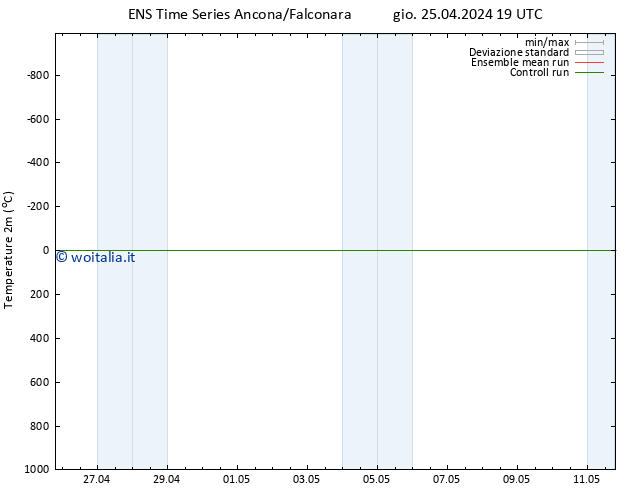 Temperatura (2m) GEFS TS dom 05.05.2024 19 UTC