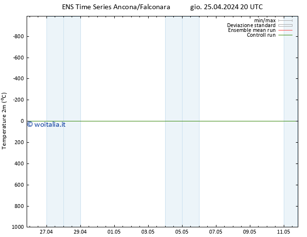 Temperatura (2m) GEFS TS ven 26.04.2024 02 UTC