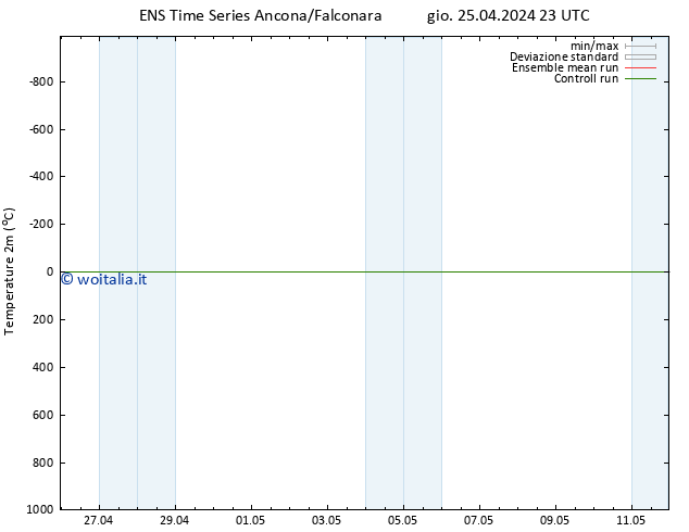 Temperatura (2m) GEFS TS mar 07.05.2024 23 UTC