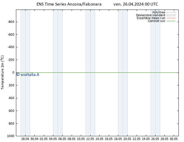 Temperatura (2m) GEFS TS sab 27.04.2024 18 UTC