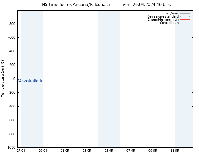 Temperatura (2m) GEFS TS ven 26.04.2024 16 UTC