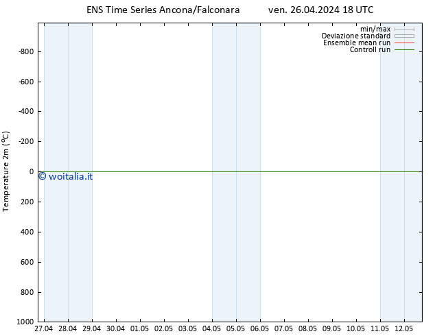 Temperatura (2m) GEFS TS lun 29.04.2024 12 UTC