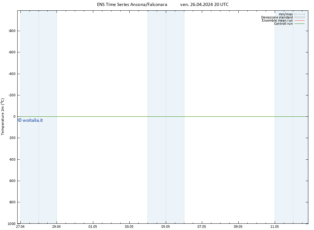 Temperatura (2m) GEFS TS ven 26.04.2024 20 UTC