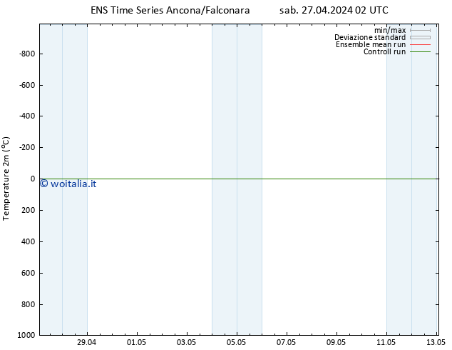 Temperatura (2m) GEFS TS sab 27.04.2024 02 UTC