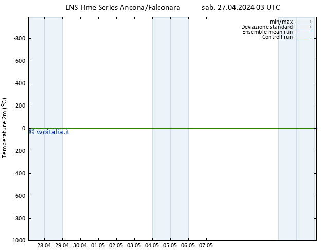 Temperatura (2m) GEFS TS sab 04.05.2024 03 UTC