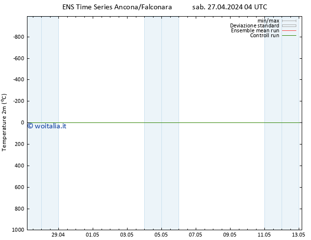 Temperatura (2m) GEFS TS lun 29.04.2024 10 UTC