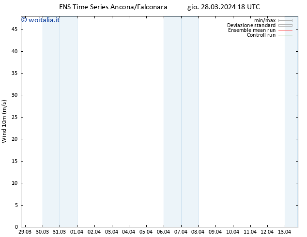 Vento 10 m GEFS TS gio 28.03.2024 18 UTC