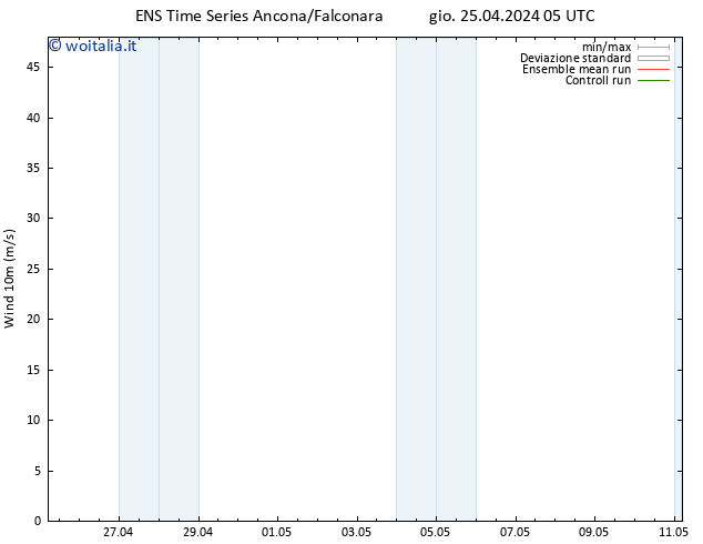 Vento 10 m GEFS TS gio 25.04.2024 05 UTC