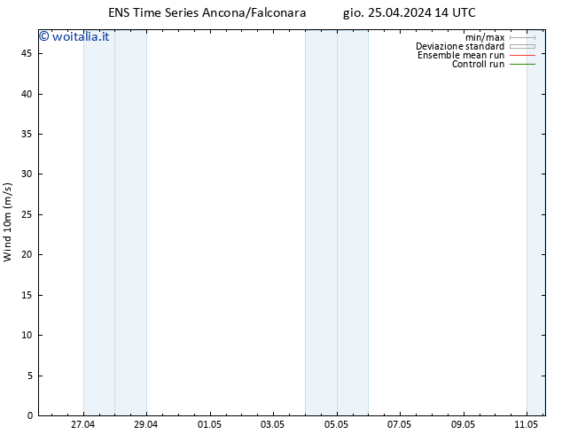 Vento 10 m GEFS TS lun 29.04.2024 14 UTC