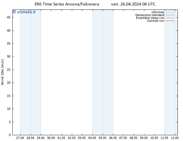 Vento 10 m GEFS TS ven 26.04.2024 12 UTC