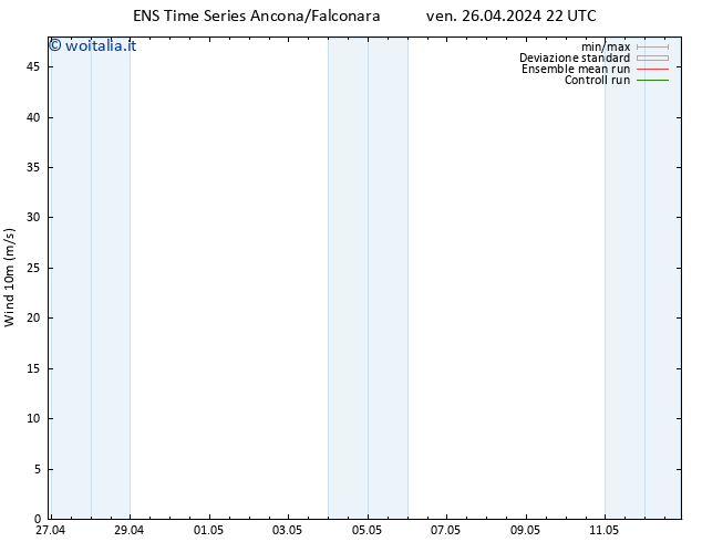 Vento 10 m GEFS TS dom 28.04.2024 04 UTC