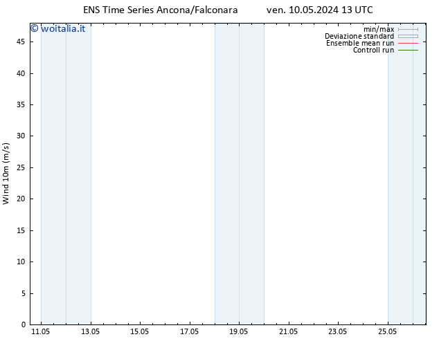 Vento 10 m GEFS TS dom 12.05.2024 19 UTC