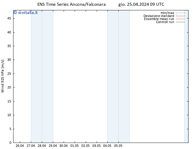 Vento 925 hPa GEFS TS lun 29.04.2024 21 UTC