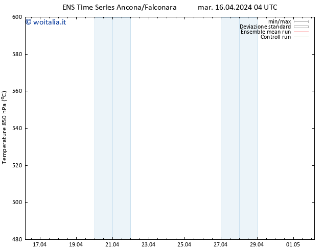 Height 500 hPa GEFS TS mer 24.04.2024 04 UTC