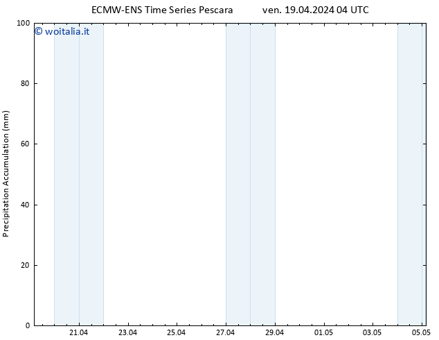 Precipitation accum. ALL TS ven 19.04.2024 10 UTC