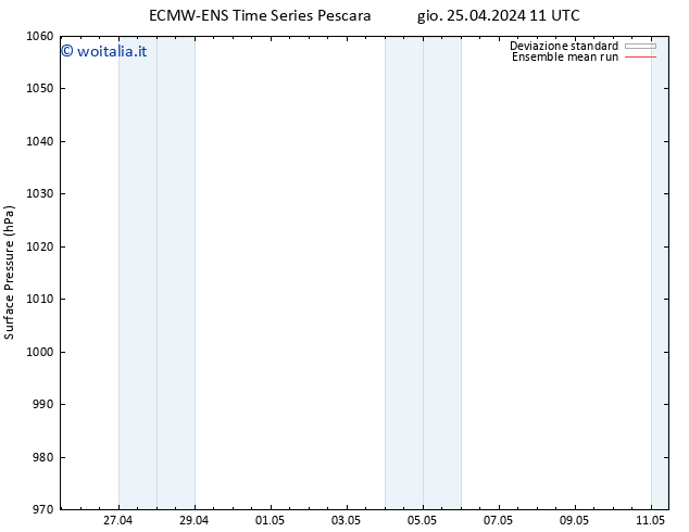 Pressione al suolo ECMWFTS ven 26.04.2024 11 UTC