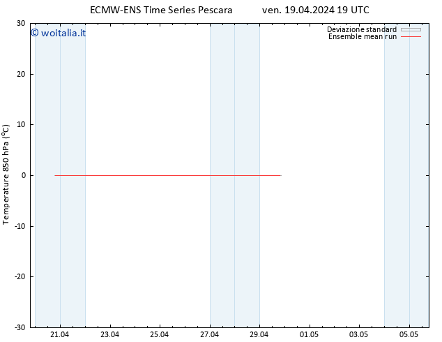 Temp. 850 hPa ECMWFTS sab 20.04.2024 19 UTC