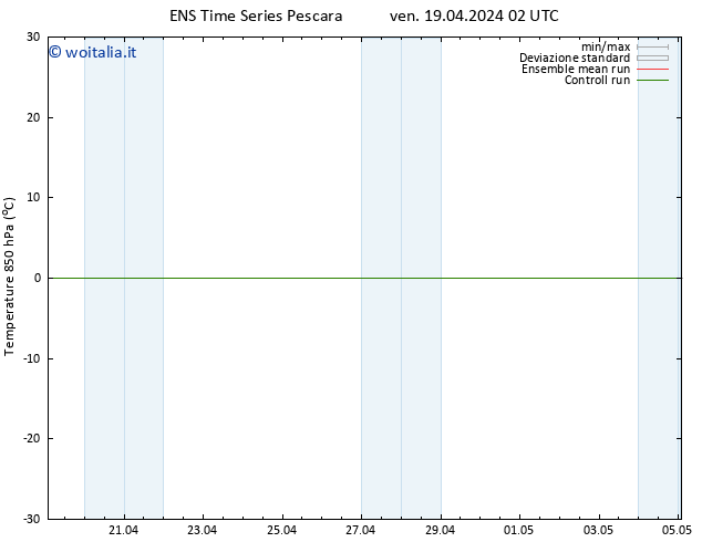 Temp. 850 hPa GEFS TS ven 19.04.2024 02 UTC