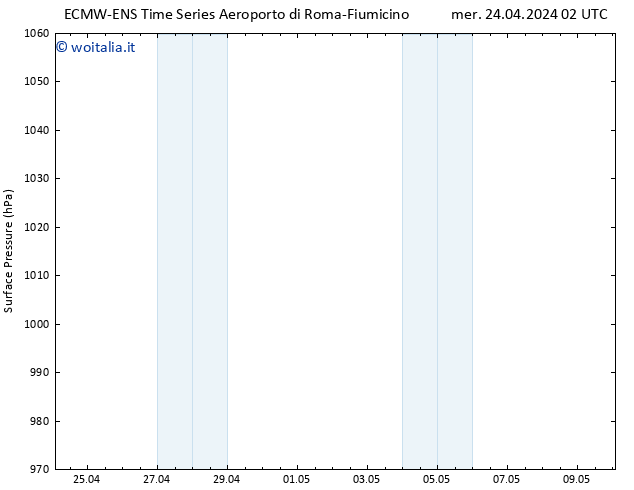 Pressione al suolo ALL TS mer 24.04.2024 02 UTC