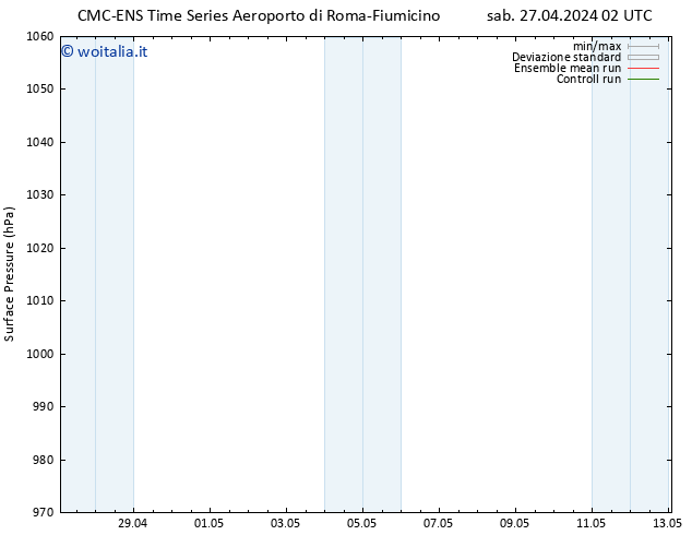 Pressione al suolo CMC TS sab 27.04.2024 02 UTC