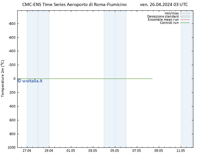 Temperatura (2m) CMC TS ven 26.04.2024 03 UTC