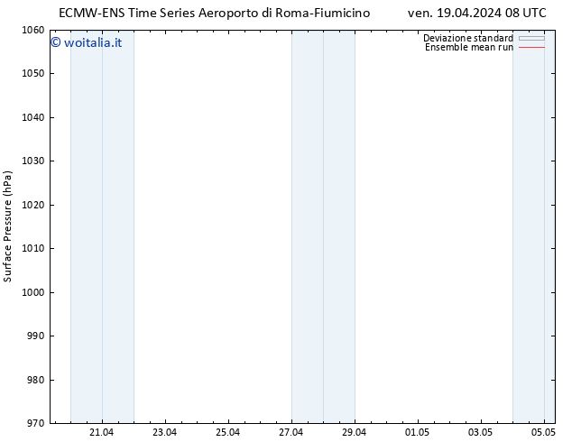 Pressione al suolo ECMWFTS sab 20.04.2024 08 UTC