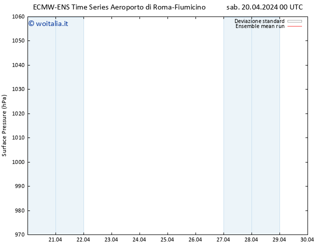 Pressione al suolo ECMWFTS dom 21.04.2024 00 UTC