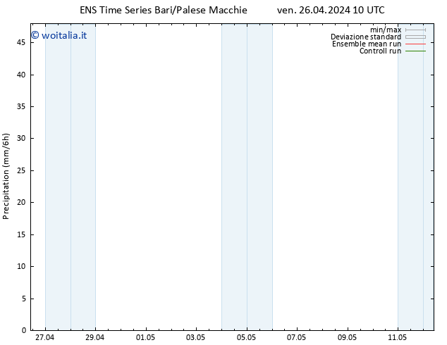 Precipitazione GEFS TS ven 26.04.2024 16 UTC